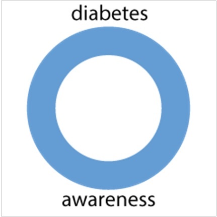 national diabetes awareness